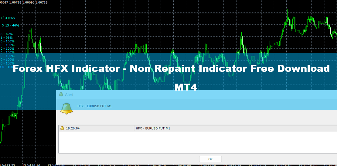 Forex HFX Indicator MT4 - Non Repaint Indicator Free Download 25