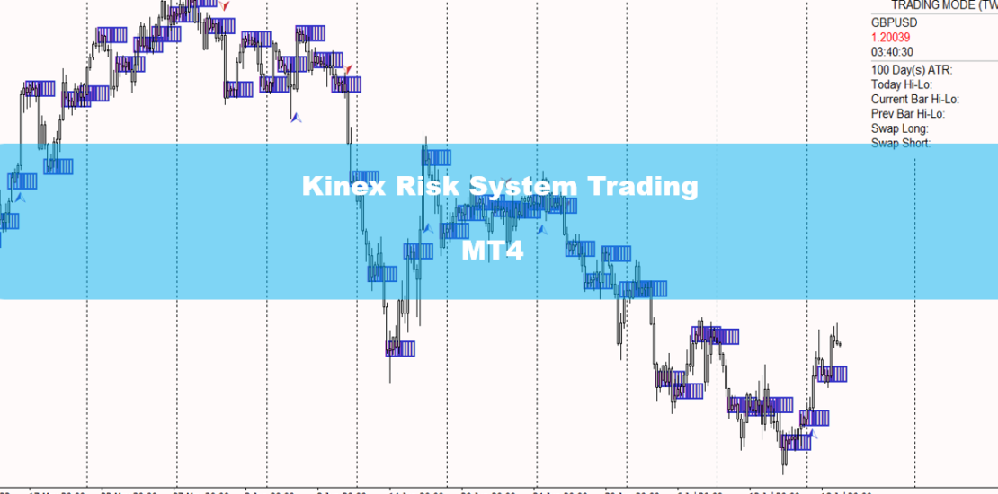 Kinex Risk System Trading