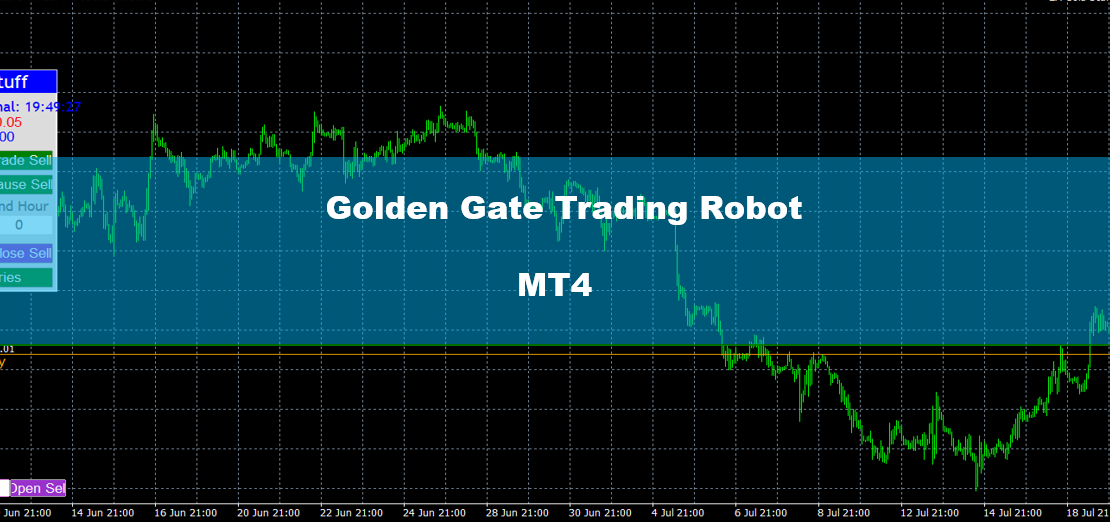 Golden Gate Trading Robot MT4 - Best Best Gold Scalper