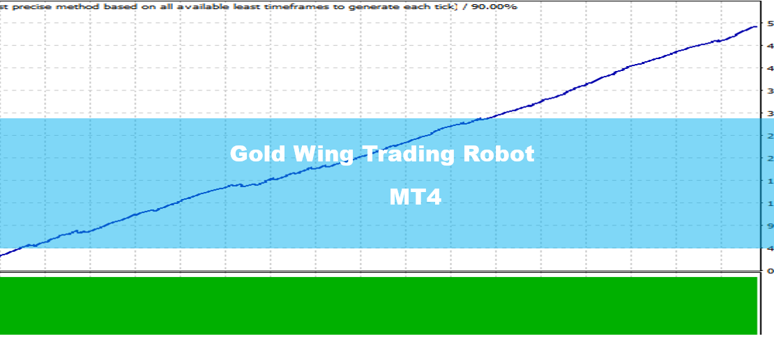 Gold Wing Trading Robot MT4 - Free Download Version 9