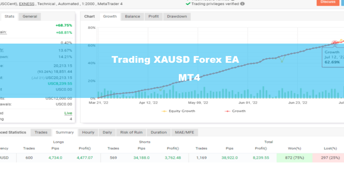Trading XAUSD Forex EA - Free MT4 Tobot For Gold Trading