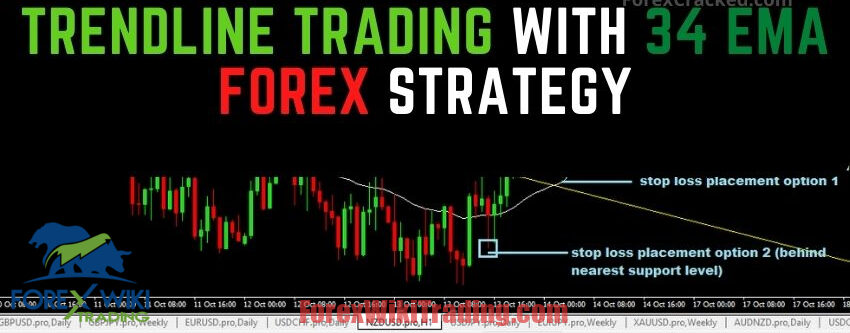 Tradewithtrend Strategy MT4