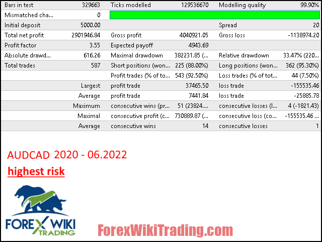 1 Minute Forex Scalping Strategy To Robot - Innovative EA 14