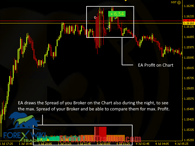 1 Minute Forex Scalping Strategy To Robot - Innovative EA 12