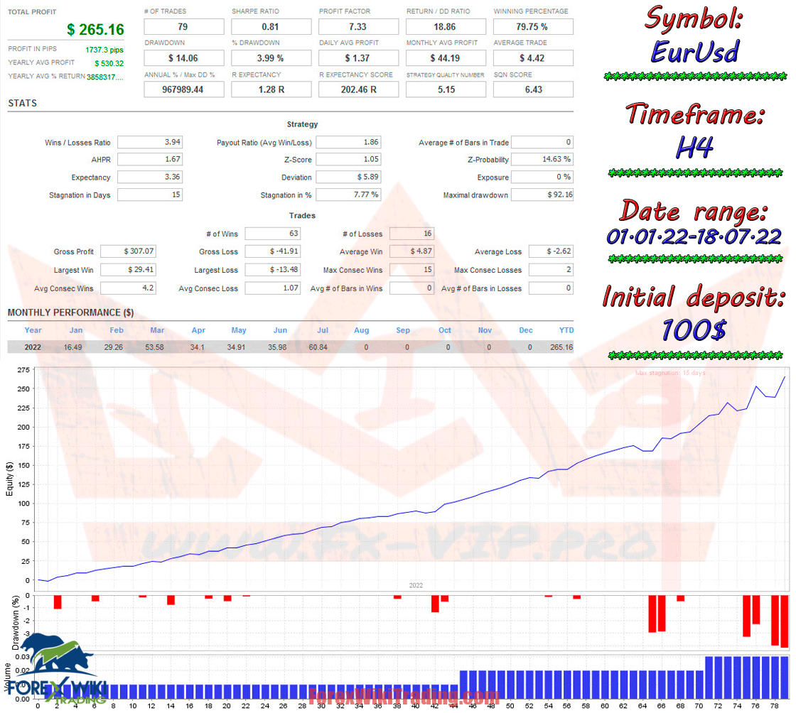 Excellent Forex Grid Bot MT4 - First Ever 10