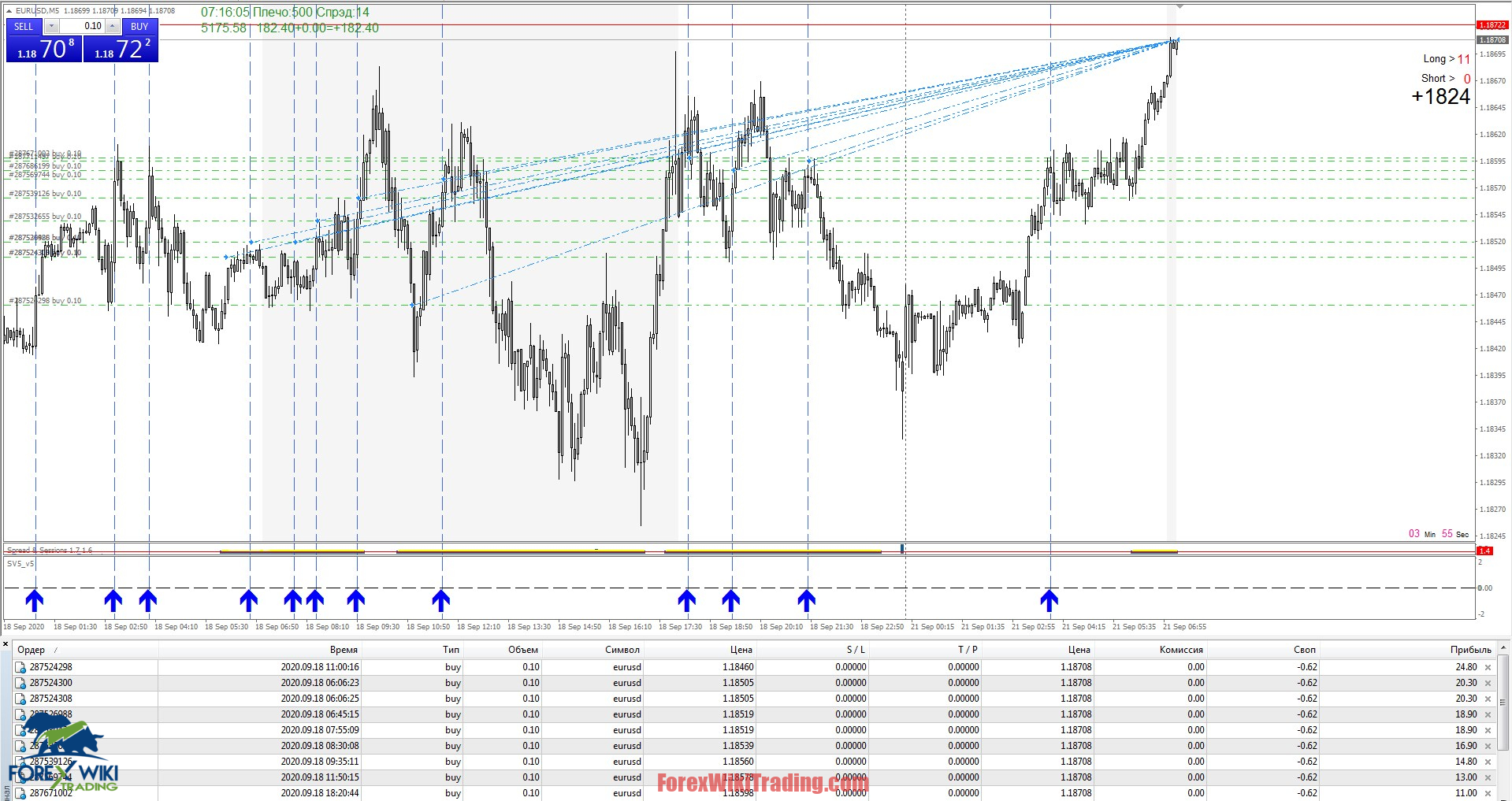 Forex Trend Master Indicator With Buy/Sell Alerts-MT4 10