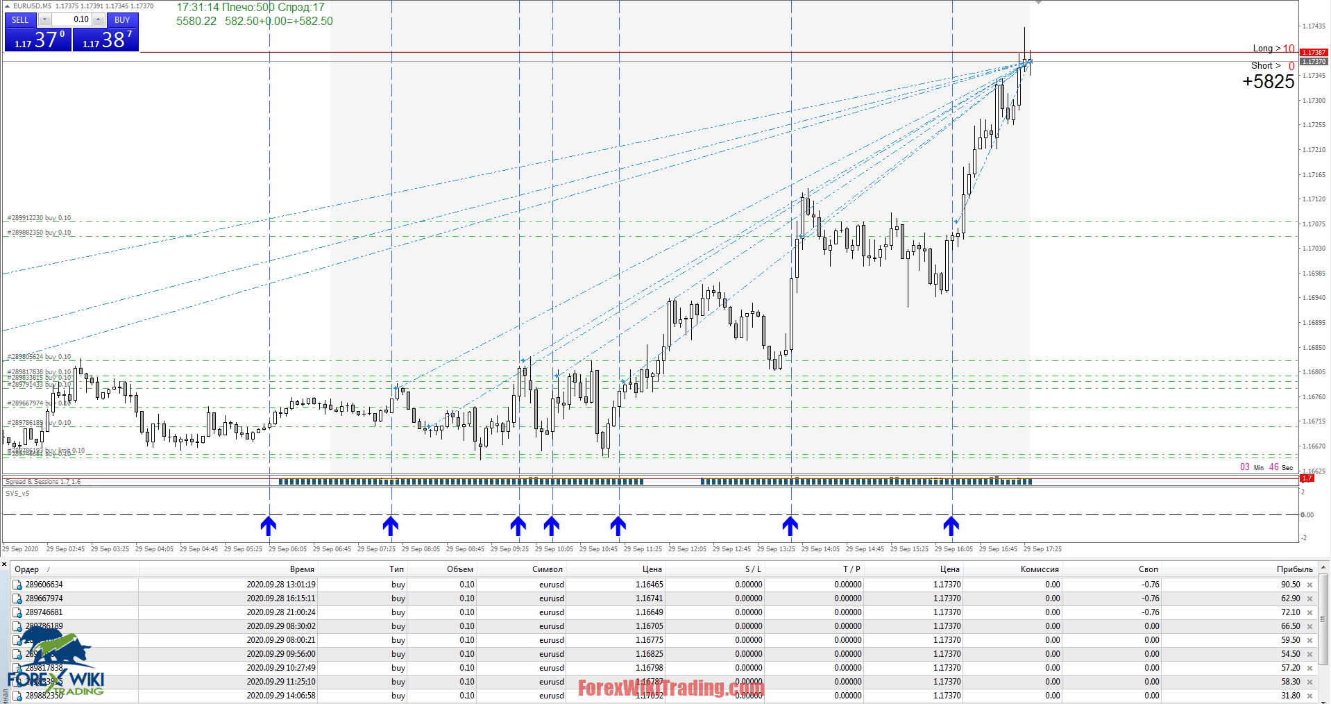 Forex Trend Master Indicator With Buy/Sell Alerts-MT4 9