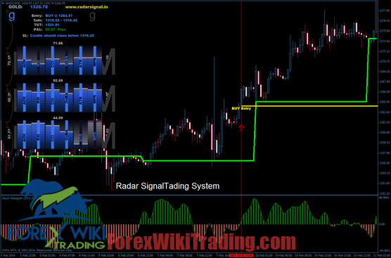 Radar Signal trading system