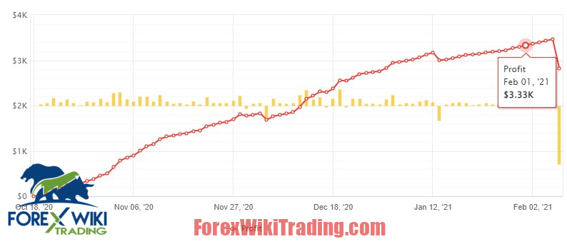 Multi-Currency EA FREE Download ForexCracked.com