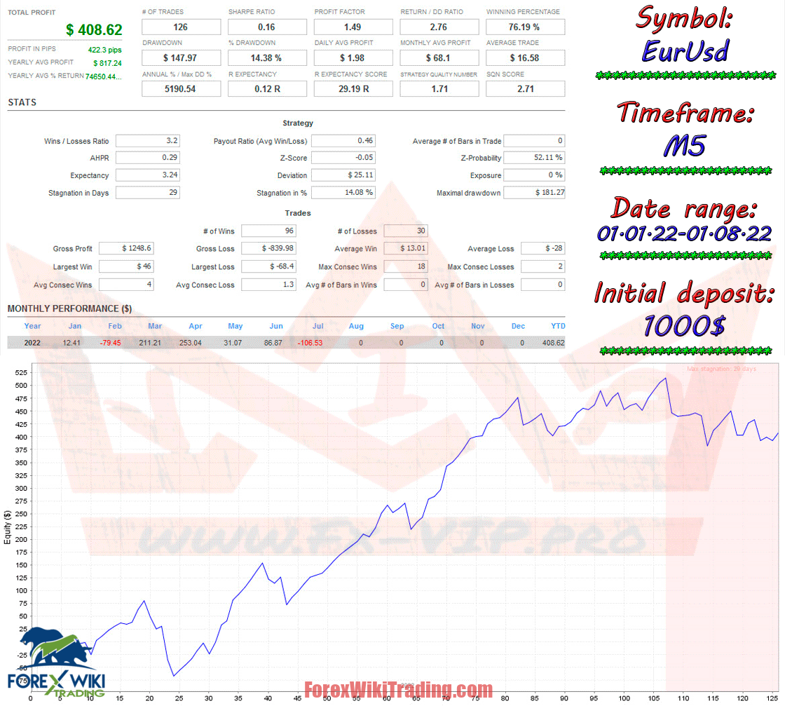 Fx Track Pro MT4 - Free Download 9