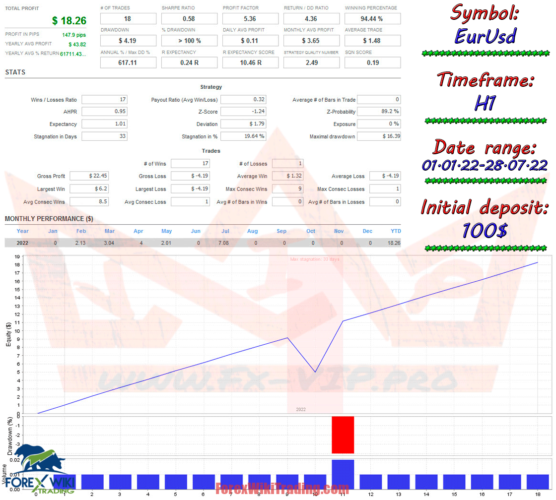 Robot Forex Pips Signal MT4 - Free Download 9