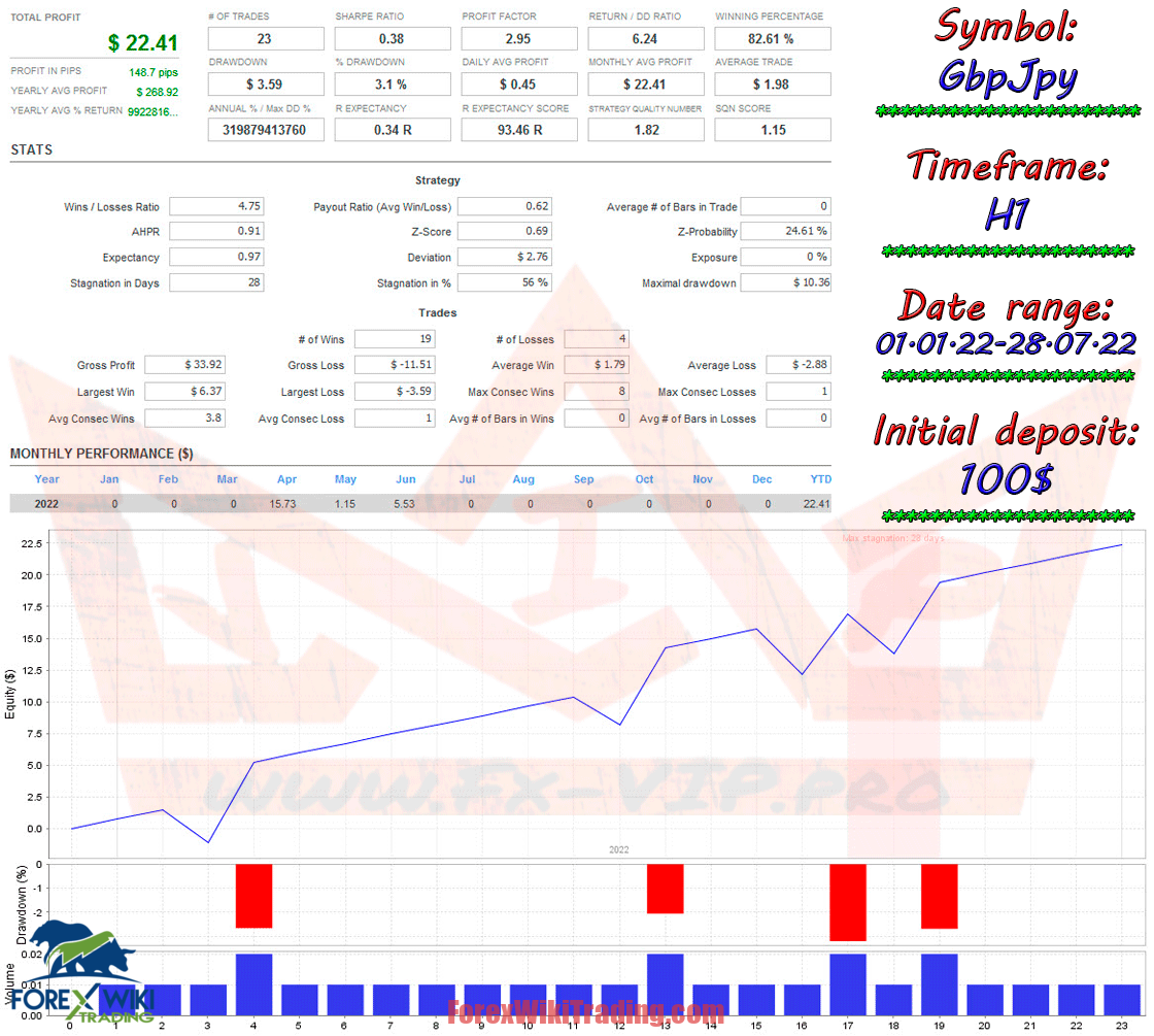 Robot Forex Pips Signal MT4 - Free Download 10