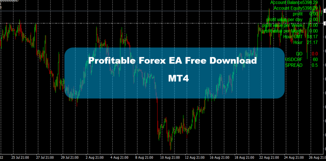 Profitable Forex EA Free Download MT4