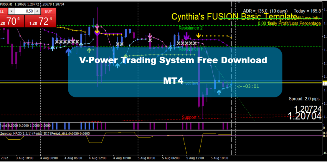 V-Power Trading System Free Download MT4