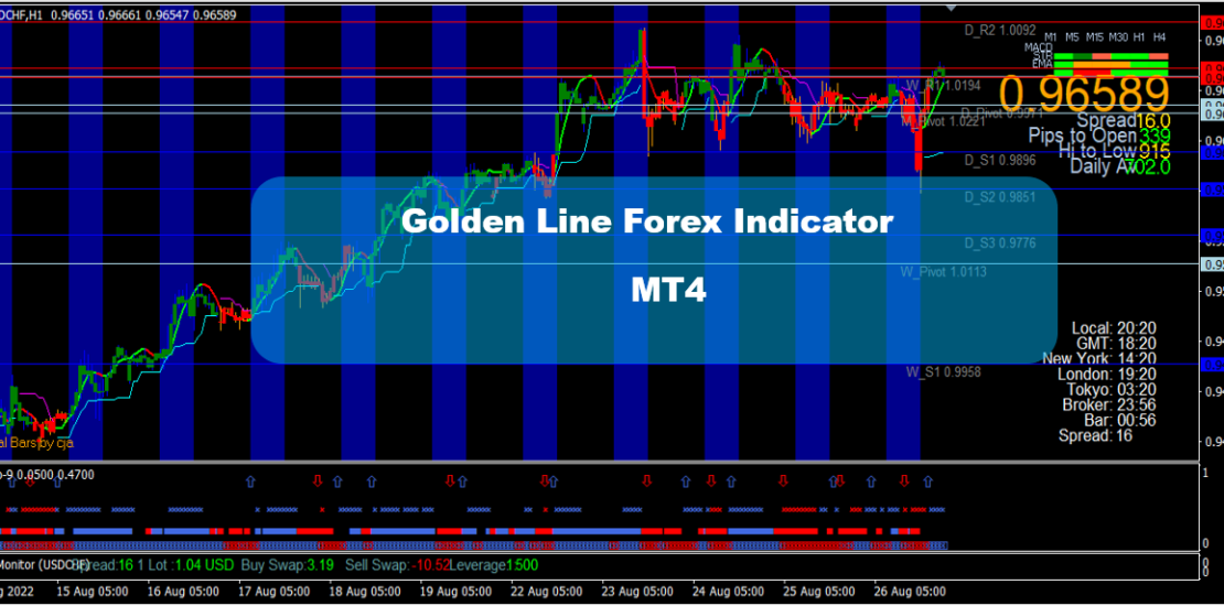 Golden Line Forex Indicator MT4