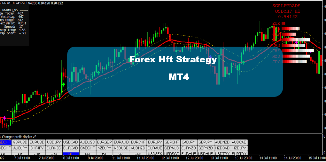 Forex Hft Strategy MT4