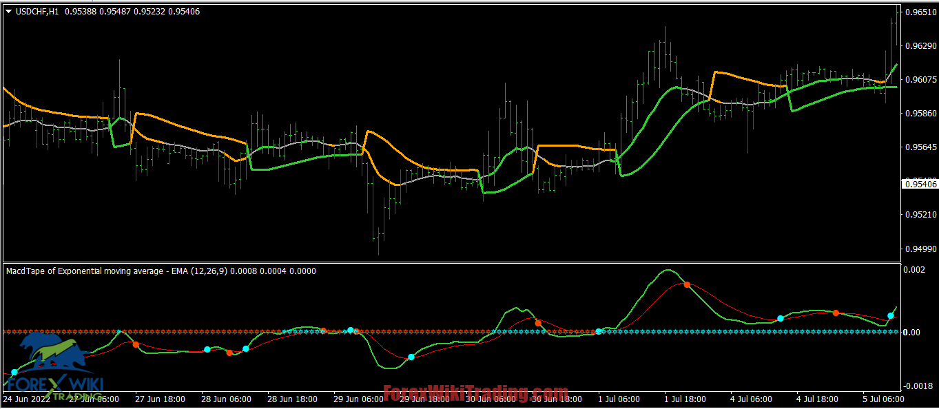 Non Repaint Forex Indicator Free Download