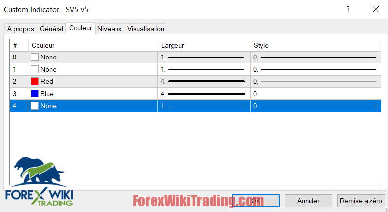 Forex Trend Master Indicator With Buy/Sell Alerts-MT4