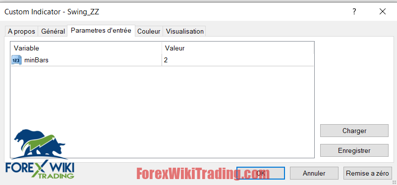 Best Forex Indicators For Swing Trading 