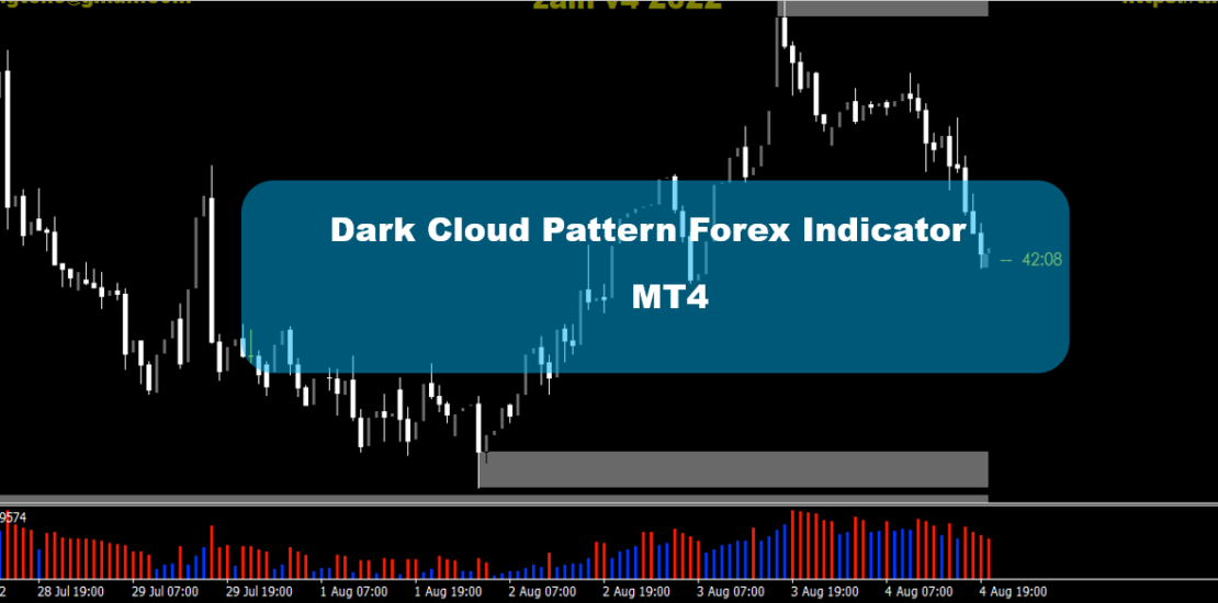 Dark Cloud Pattern Forex Indicator MT4
