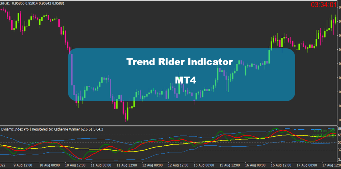 Trend Rider Indicator MT4