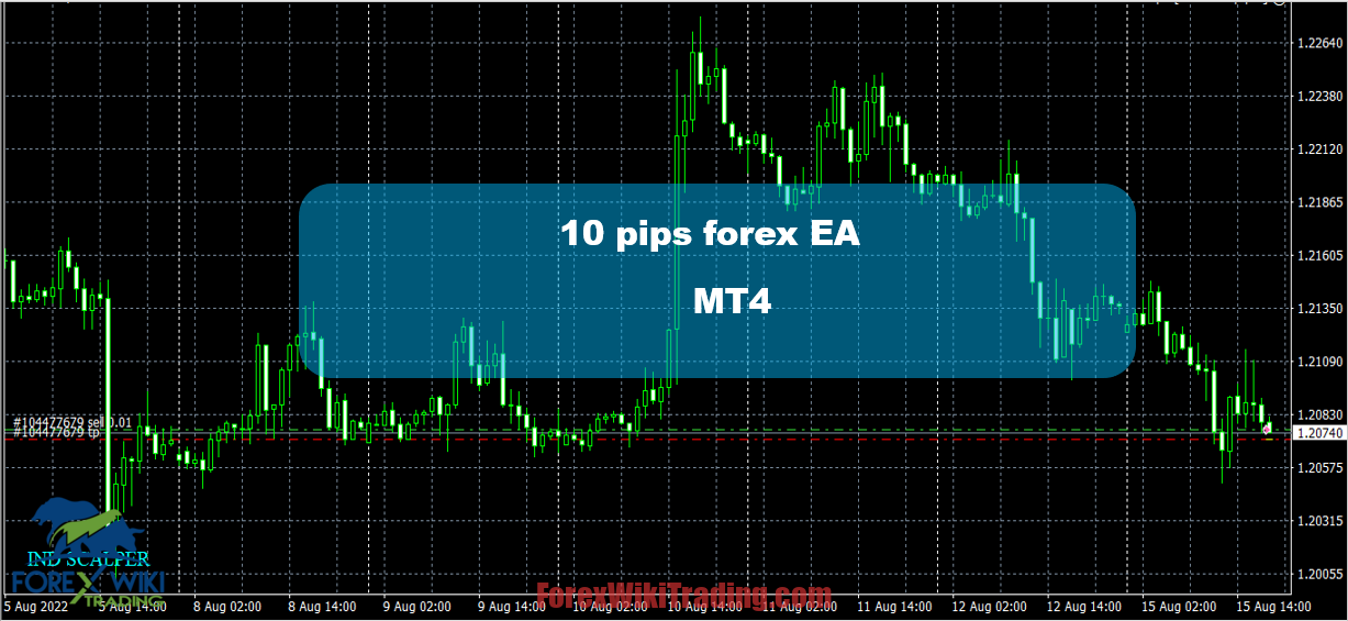 Has tracking. 10 Пипсов. Инсайдерская торговля на форексе. Торговля по герчику mt4. Is Black EA mt4.