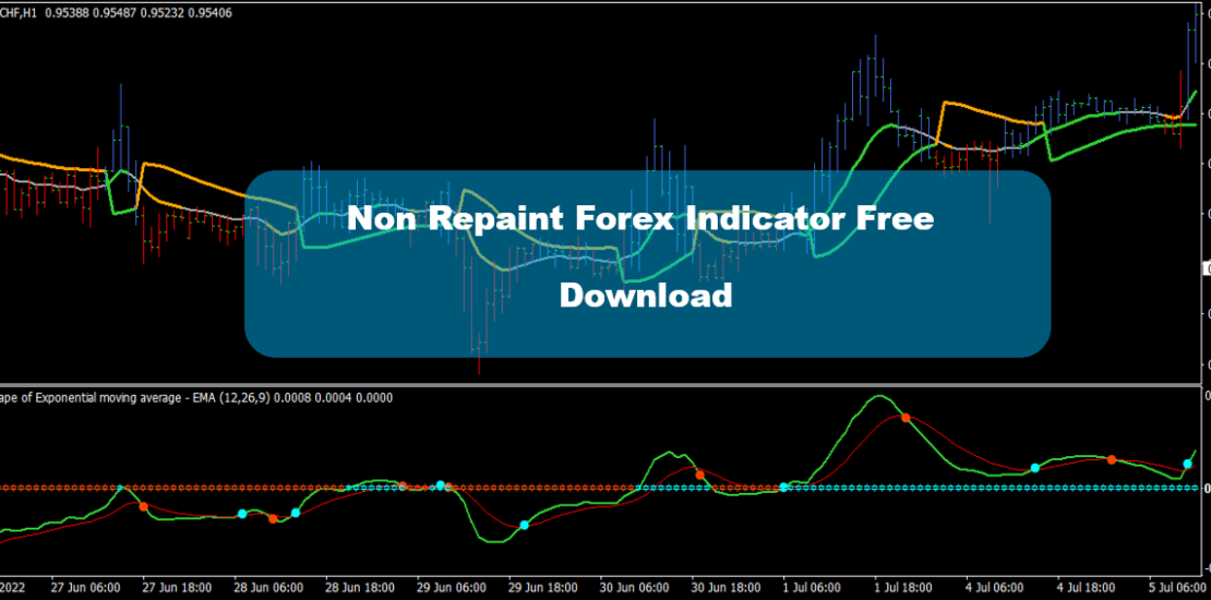 Non Repaint Forex Indicator Free Download