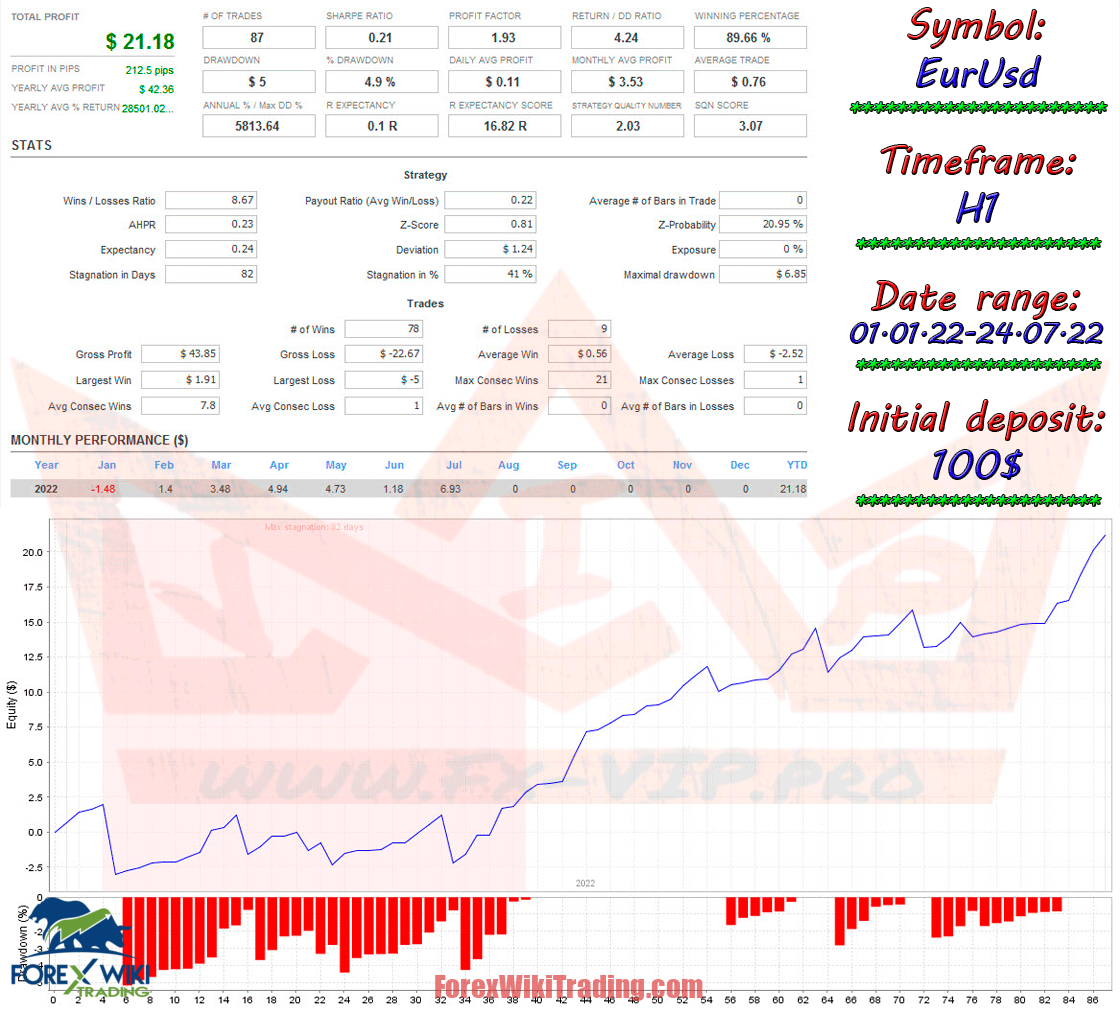 John Ghatti Forex Robot MT4 - Free Download 9