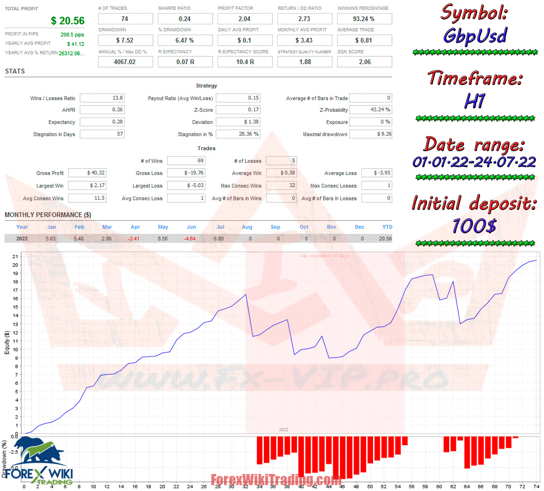 John Ghatti Forex Robot MT4 - Free Download 10