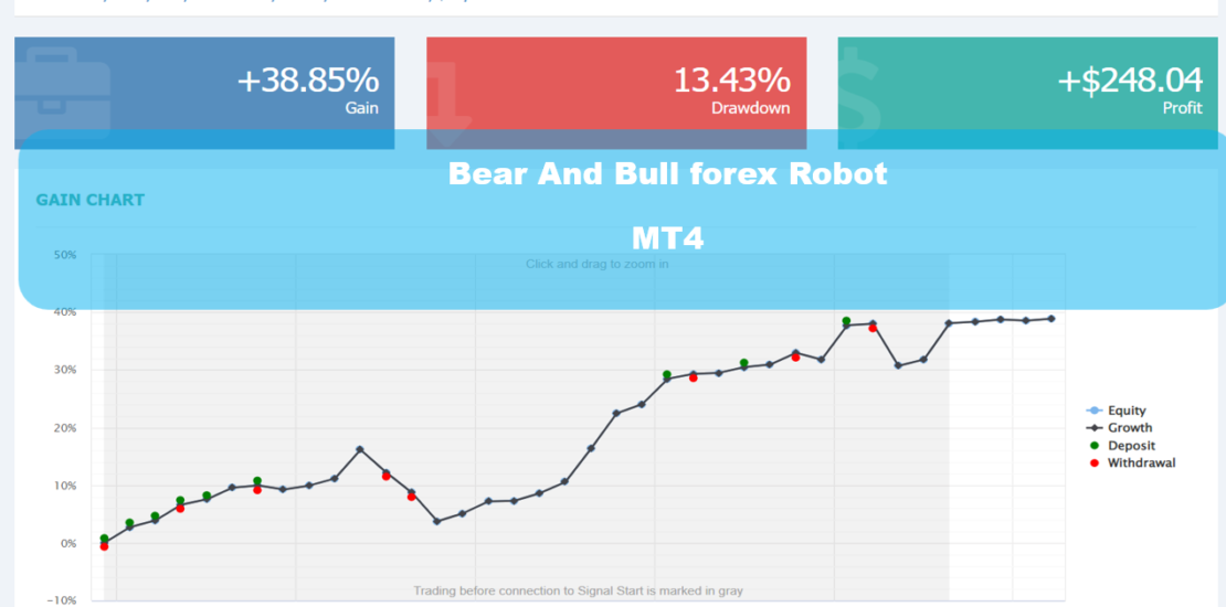 Bear And Bull forex Robot MT4 - Amazing Free EA Indicators 1