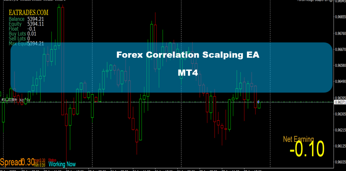 Forex Correlation Scalping EA MT4 - Amazing Free Download Robot 16