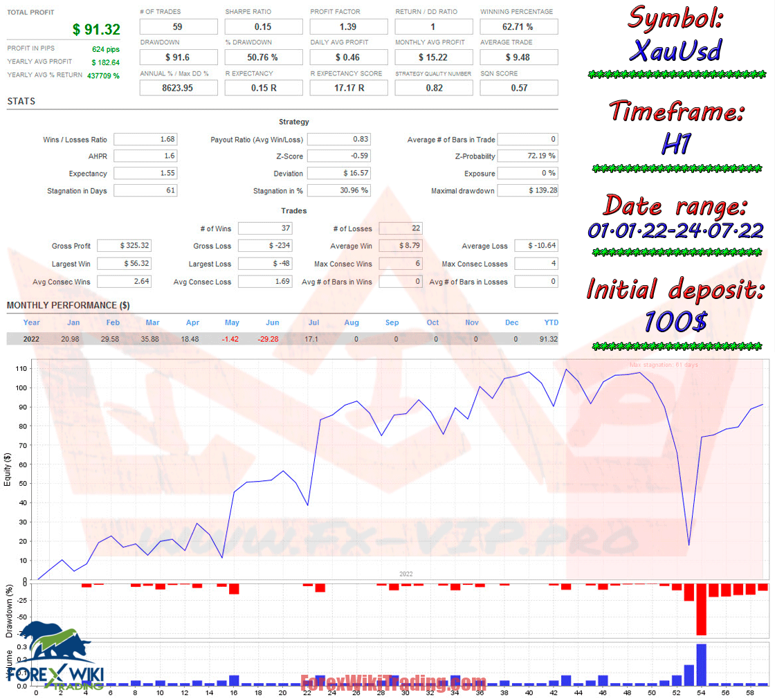 John Ghatti Forex Robot MT4 - Free Download 11