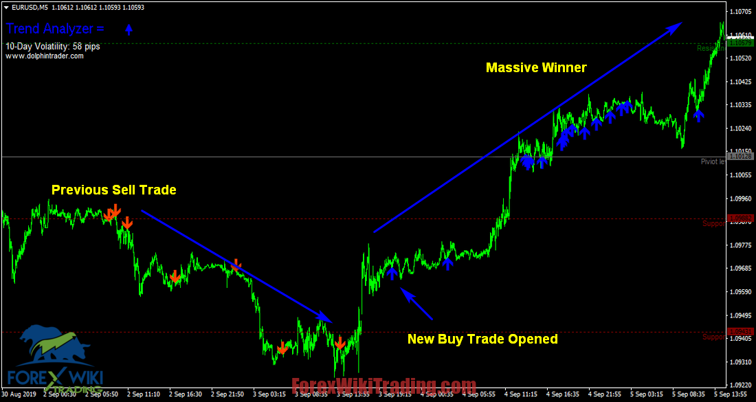 Forex Trend Scanner - 100 % Accurate Indicator Free Download 14