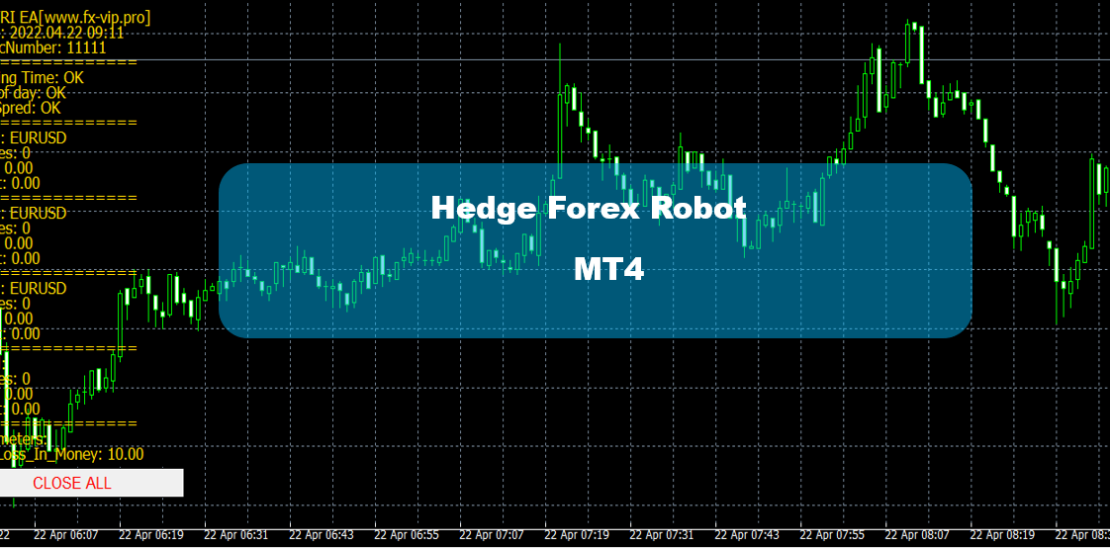 Hedge Forex Robot MT4 - Free Download 1