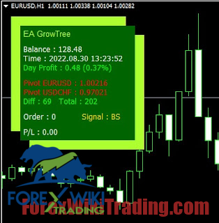 Forex Correlation Trading System MT4 - Profitable & Free Trading Robot 13