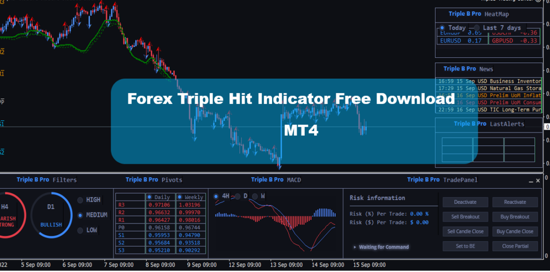 Forex Triple Hit Indicator Free Download MT4
