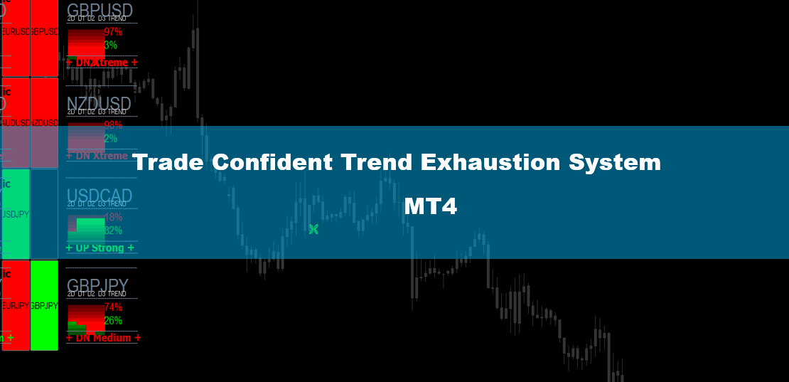 Trade Confident Trend Exhaustion System