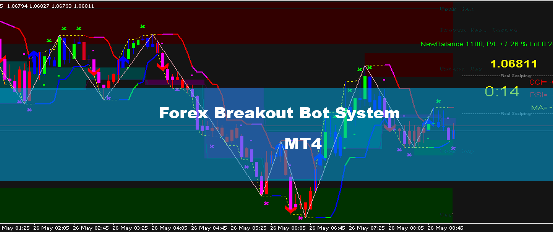 Forex Breakout Bot System