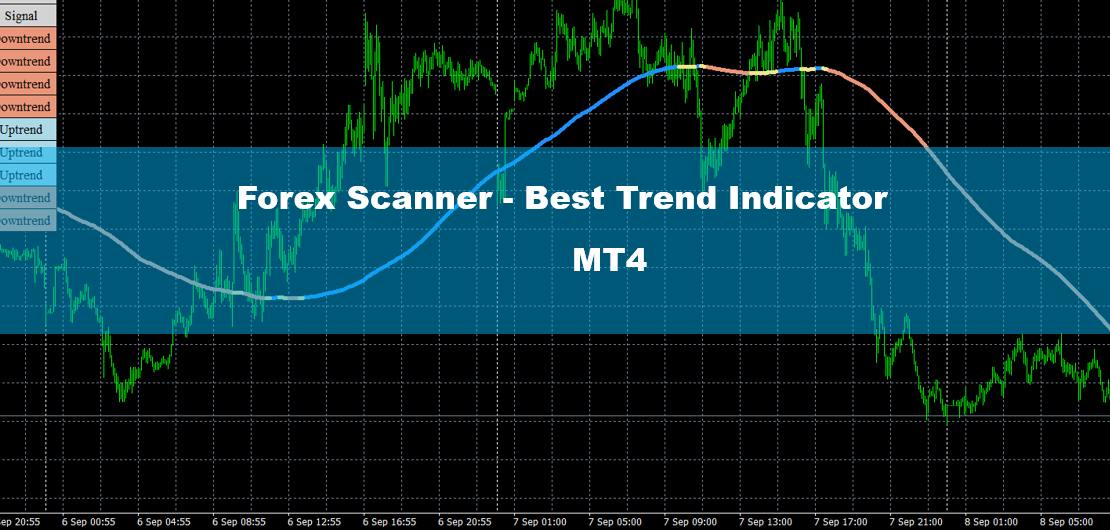 Forex Scanner - Best Trend Indicator