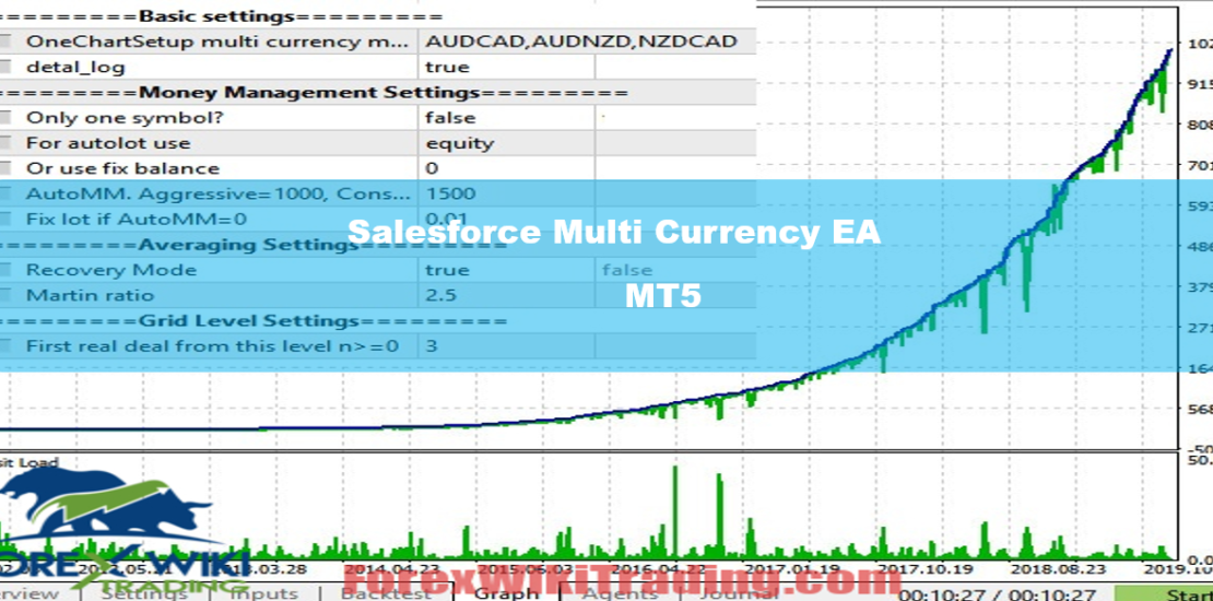 Salesforce Multi Currency EA MT5 - Free Download 21