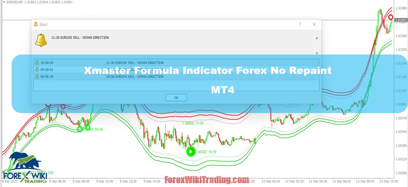 xmaster formula indicator forex no repaint