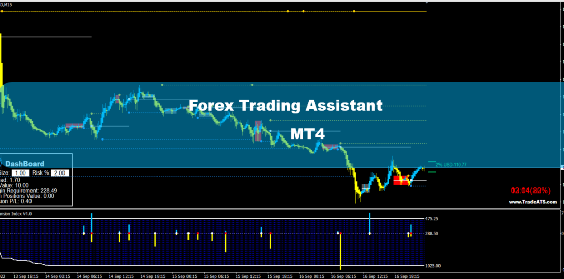 Forex Trading Assistant