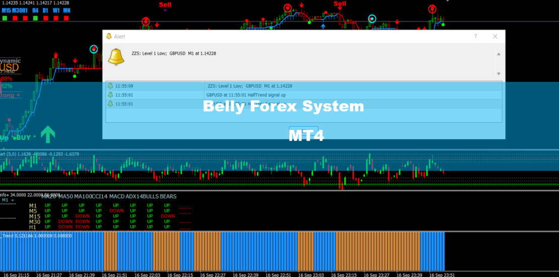 Belly Forex System Mt4 - Free Profitable Trading System (Update) 1 Belly Forex System MT4 - Free Profitable Trading System (Update) 1