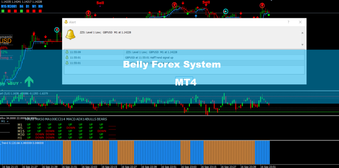 MT4 Synced Crosshair Indicator : Unlock the Power of Precise Chart Measurements 1