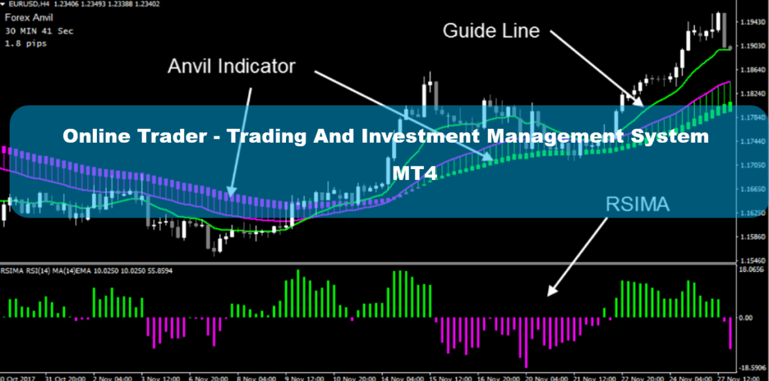 Online Trader - Trading And Investment Management System