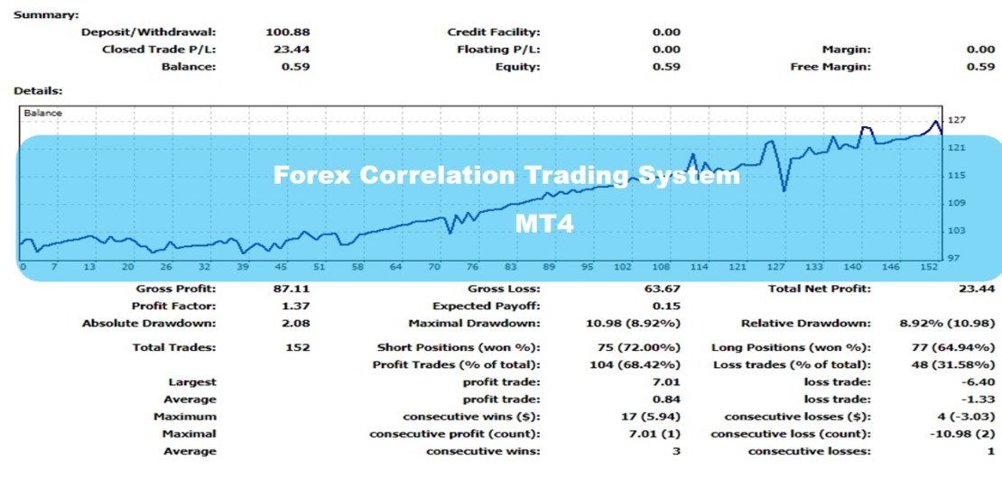 Forex Correlation Trading System MT4 - Profitable & Free Trading Robot 1