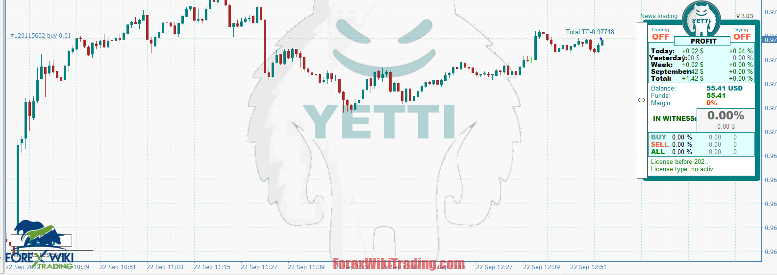 Scalping VS Swing Trading - MT4 Robot With Two Smart Algo