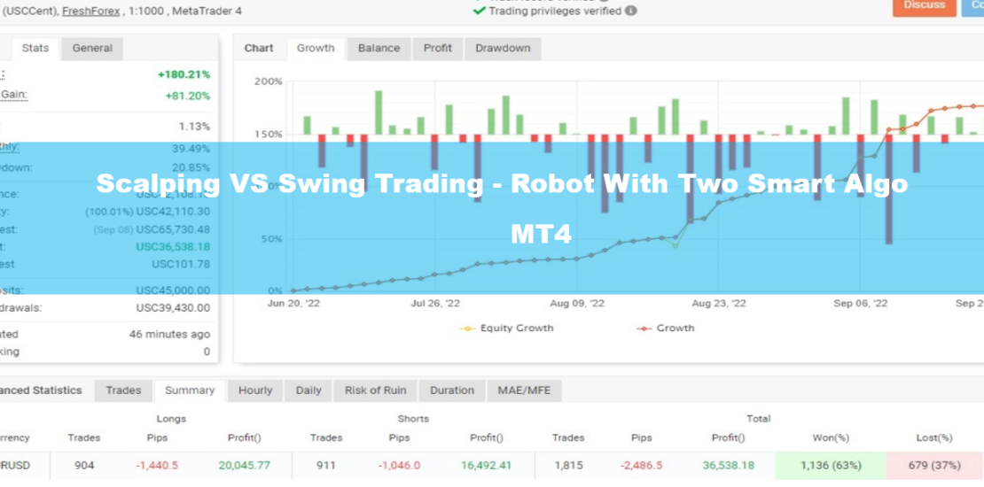 Scalping VS Swing Trading - MT4 Robot With Two Smart Algo