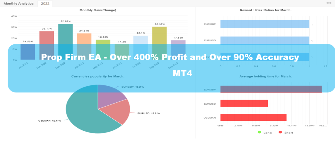 Prop Firm EA - जब तक आप इस ट्रेंड धरनेवाला ईए के साथ किसी भी मुद्रा जोड़ी को बेहतर बनाने का प्रयास कर रहे हैं 400% लाभ और अधिक 90% शुद्धता