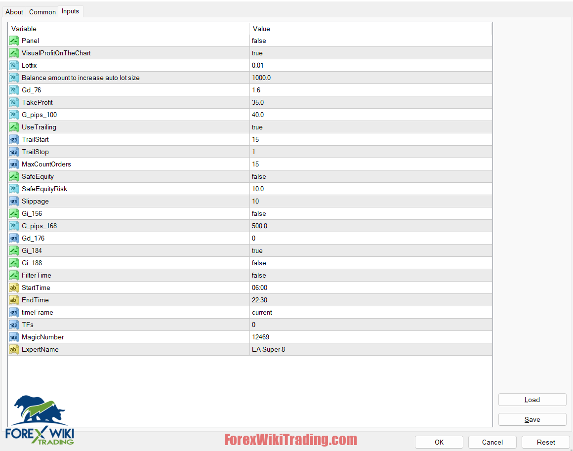Aggressive Trading Strategies - Amazing MT4 Free Robot 12